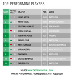 Top 1- Rankingu Castrol za sierpien 2011.png