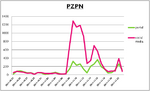 PZPN-stosunek-publikacji.png