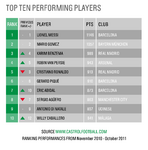 Czy Boruc wróci do kadry? Ranking Castrol EDGE pokazuje, że powinien