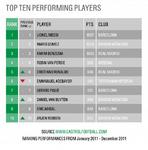 Top 10 Rankingu Castrol XII 2011.JPG