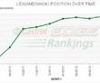 Ranking Castrol Edge: Lewandowski w pierwszej dziesiątce
