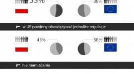 Dostęp do broni. Unia szykuje nowe ograniczenia BIZNES, Prawo - Unia Europejska przymierza się do radykalnego zaostrzenia prawa dotyczącego dostępu do broni.