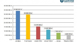 Zaskakujące zmiany medialne na szczeblach władzy