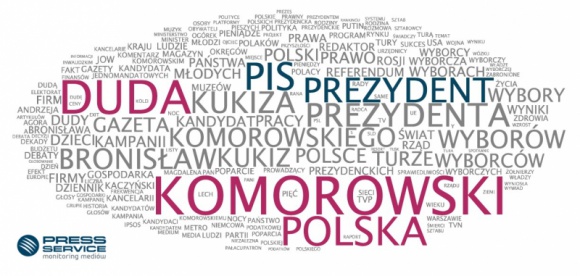 Komorowski dynamicznie przez drugą turą BIZNES, Polityka - To chmura wyrazów najczęściej występujących na pierwszych stronach dzienników ogólnopolskich.