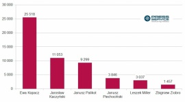 Kopacz w ogniu krytyki, PiS przed PO