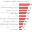 Zdrowy styl życia według Polaków? Jemy za mało warzyw i owoców, nie uprawiamy sportu