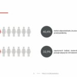 Prawie 12 proc. kobiet już straciło pracę podczas pandemii, a 10 proc. nie wie,